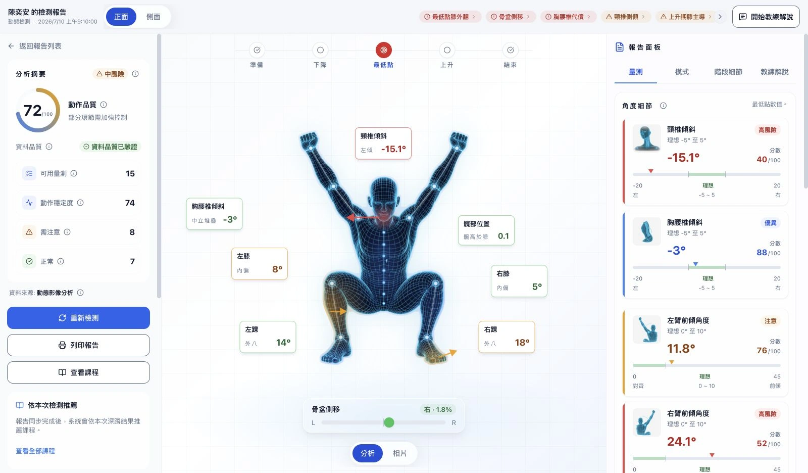 Crosspoint X 實際產品介面，使用合成示範資料，非真實會員結果。
